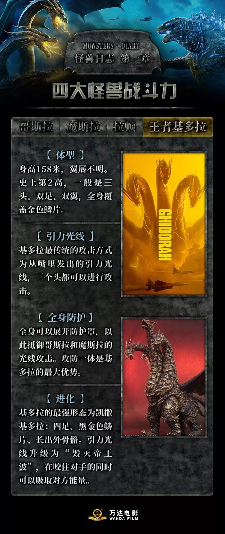 关于哥斯拉的科普,看这一组图就够了