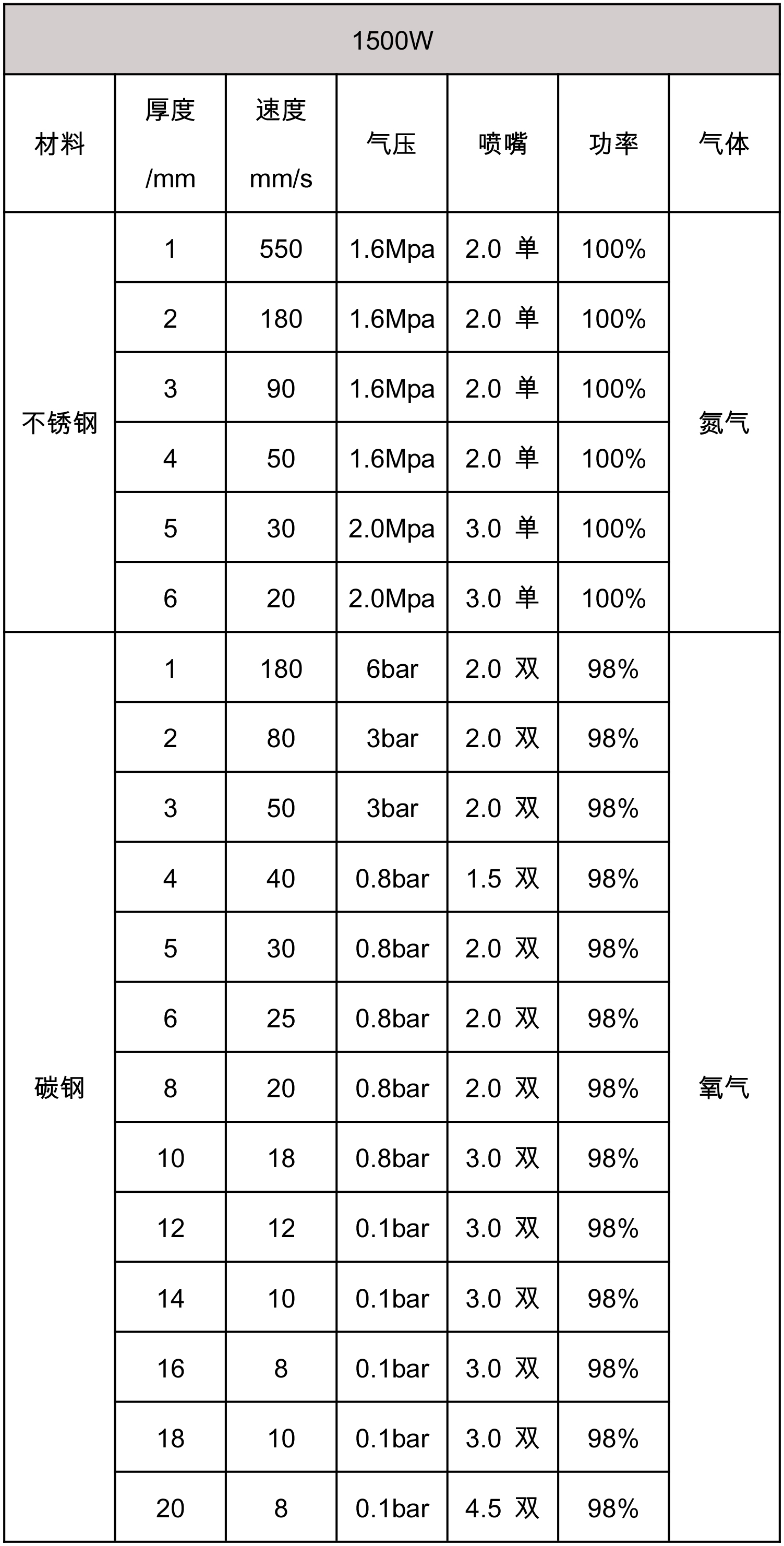 激光切割工具机的经典之作1500w激光切割机