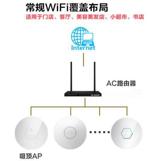 无线ap网络覆盖的2种组网方式