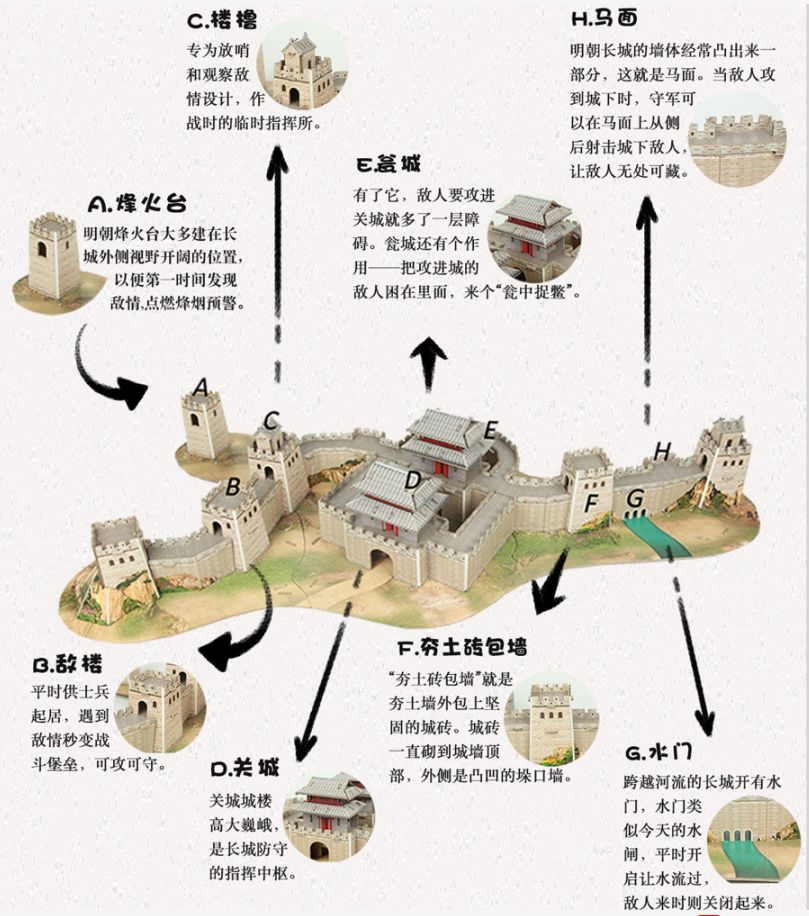 带孩子一起搭长城,壮观又长知识!