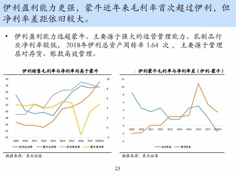 乳制品行业知多少,伊利蒙牛对比分析