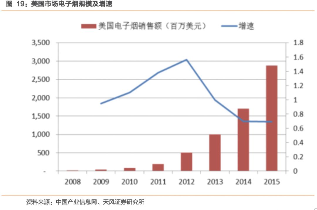 欧洲为公司第二大销售地区,代加工封闭式电子烟产品为logic,vype