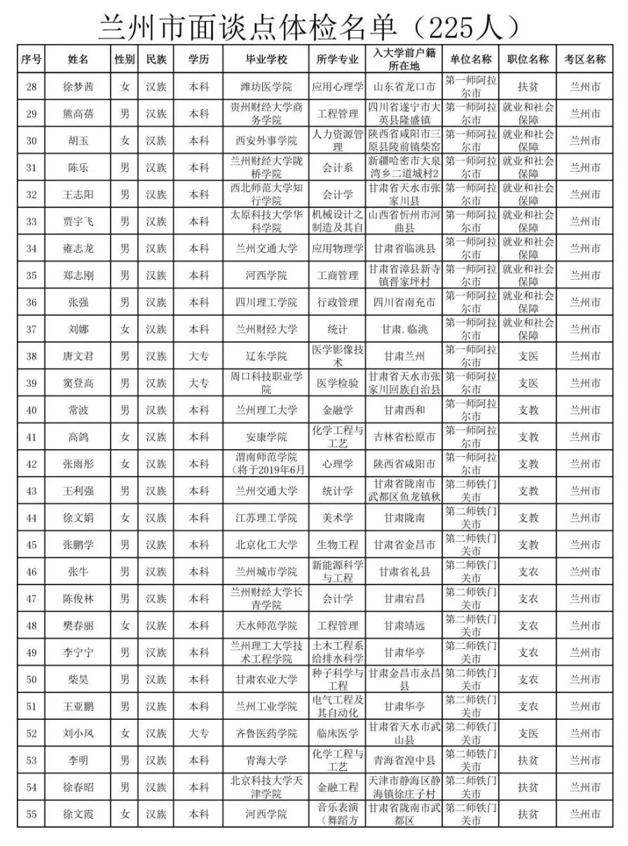 招聘公告新疆生產建設兵團2019年三支一扶招募體檢公告蘭州面談點