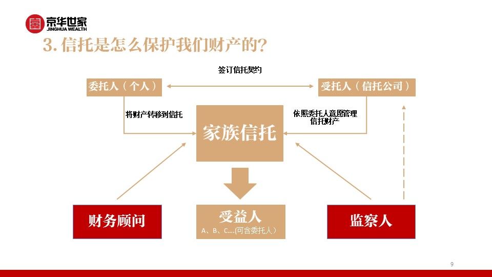 财富▎李南家族信托是什么