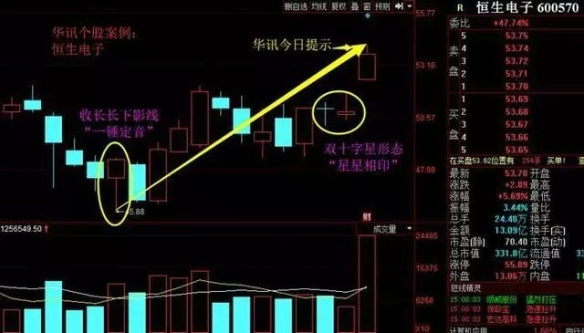 中國第一代操盤手圖解三大經典戰法充分享受主升浪的樂趣