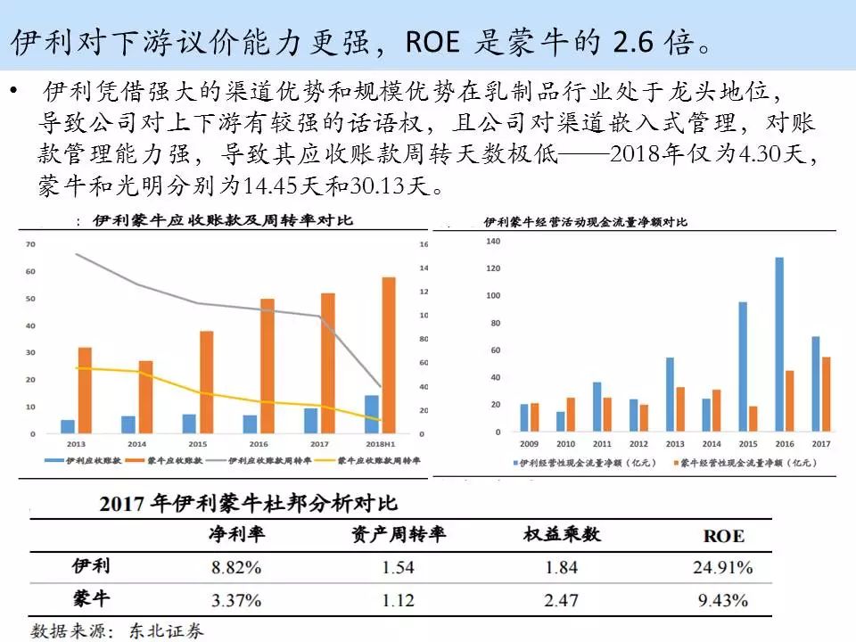 乳制品行业知多少,伊利蒙牛对比分析