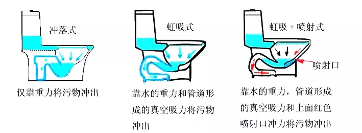 坐便器为什么叫马桶而不叫羊桶呢