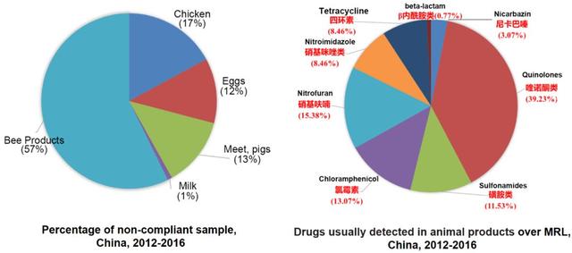 數據來源,數據來源於農業農村部抗生素作為飼料添加劑的緊縮政策01