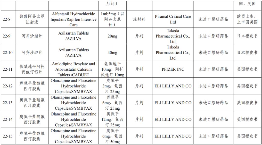 495个药品上榜制剂目录盐酸阿芬太尼注射液阿齐沙坦片