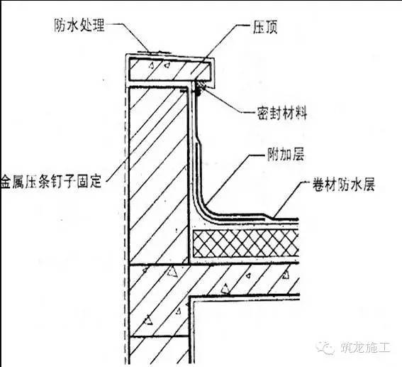 女兒牆和山牆的壓頂應向內排水,坡度不小於5%.