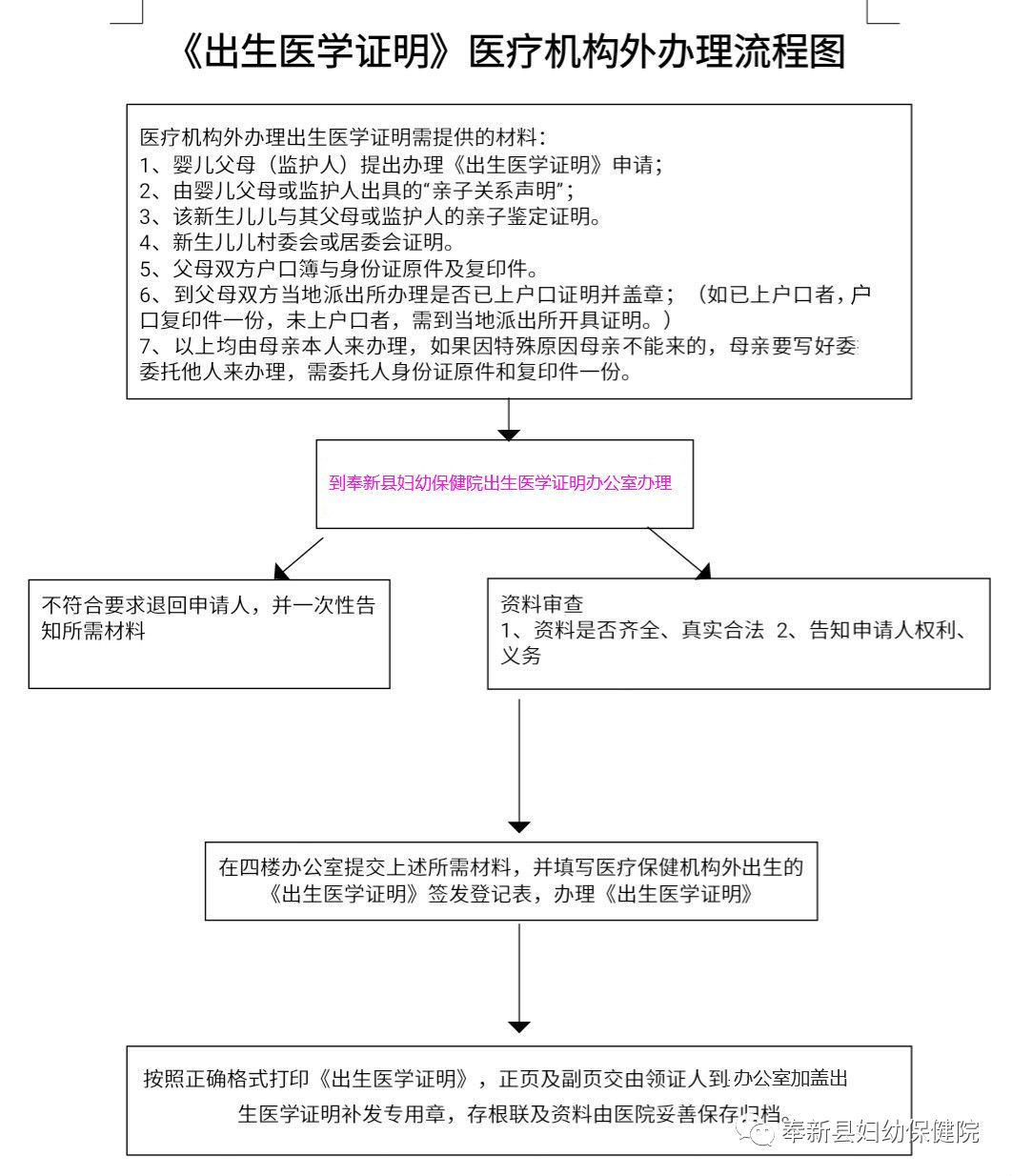 出生医学证明咋办理收好了不谢