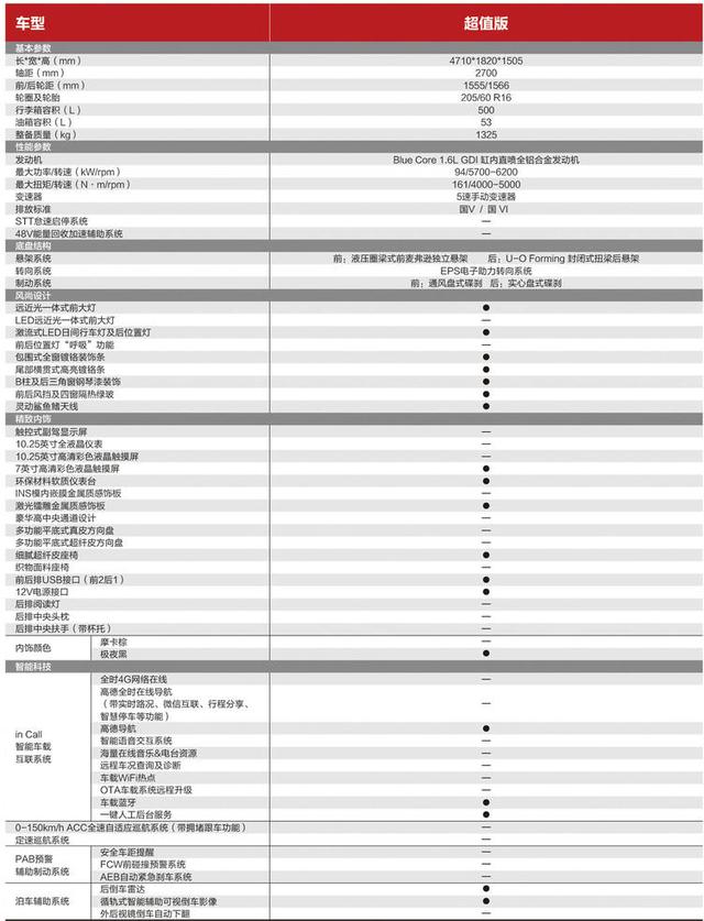 长安第二代逸动超值版只要59900元硬件不缩水是否真的超值