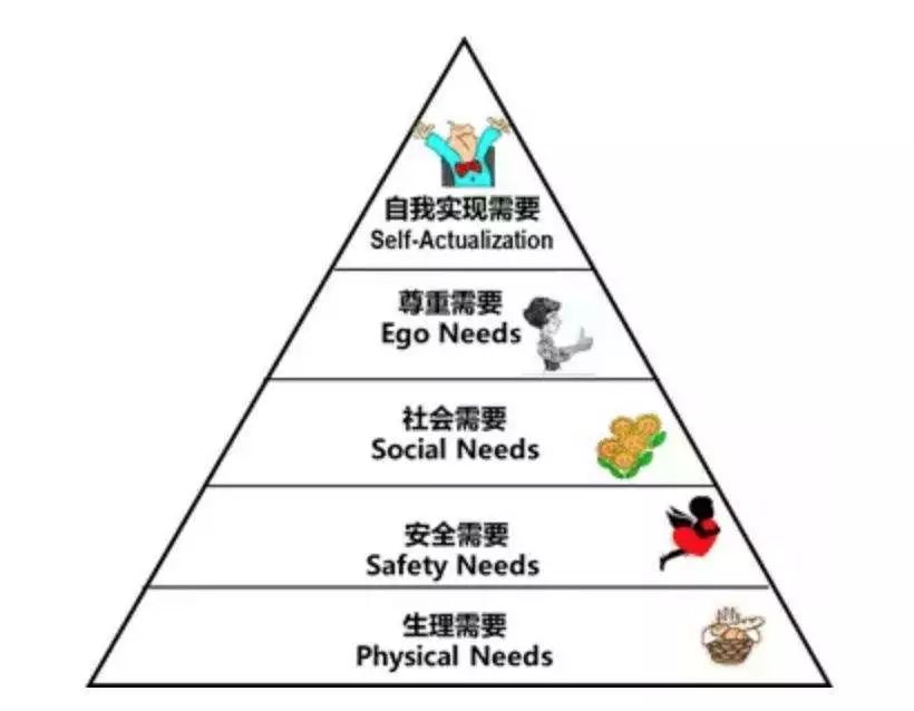 馬斯洛:只有1%的人能達到自我實現,他們有14種共同特徵