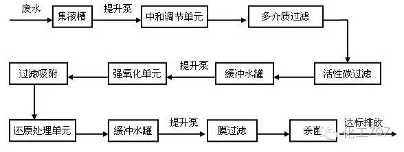 55個廢水處理工藝圖及文字說明