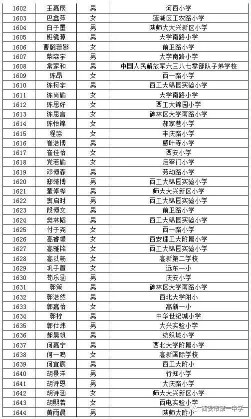 西安市一中少年班1796人通过初审(附名单)!6月9日提交资料!