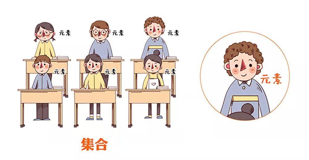 "全体起立"中的"集合"08《疯狂的统计与概率》从排列组合开始讲起