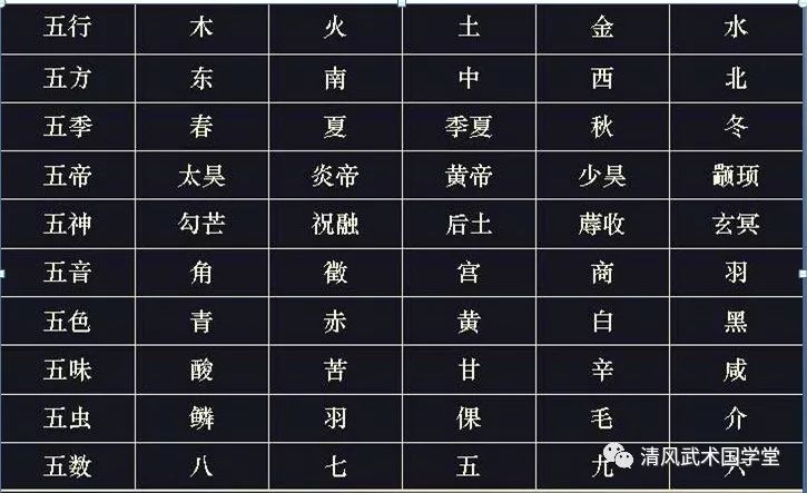 五德（常）与五行_五常