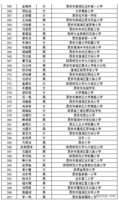 西安市一中少年班1796人通过初审(附名单)!6月9日提交资料!