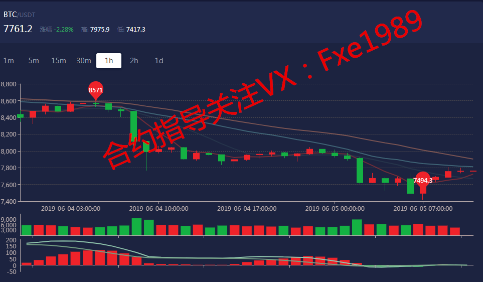 币通崋；6.5比特币行情分析，尝试突破 变盘在即