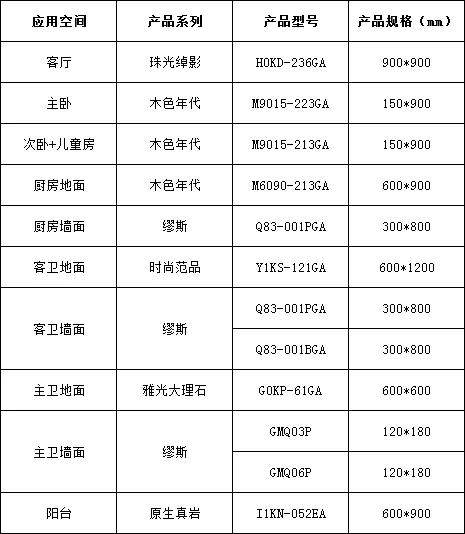 梦想没有大小，生活亦如此 | 90㎡户型全屋设计方案(图37)