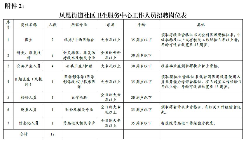 鄂州招聘信息_鄂州地区2021年事业单位招聘流程 报考步骤(3)