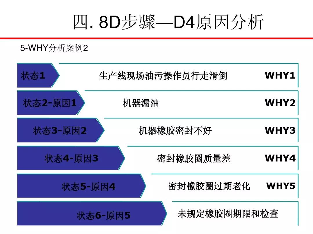 8d培訓報告ppt