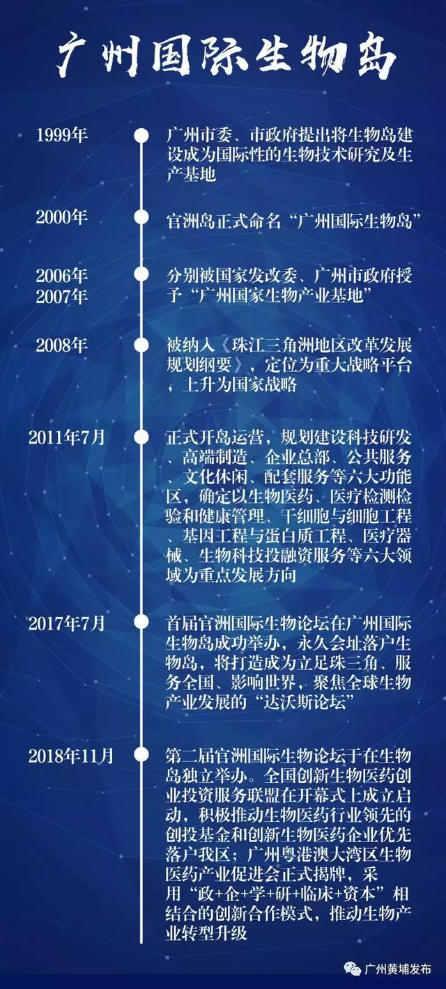 近二十载的厚积薄发"官洲"蝶变成生物医药产业高地宛如一颗冉冉上升的