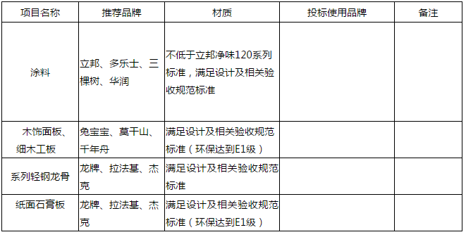 招標丨紅星牡丹園2號樓13,15~16樓裝修工程裝修主材採購詢價