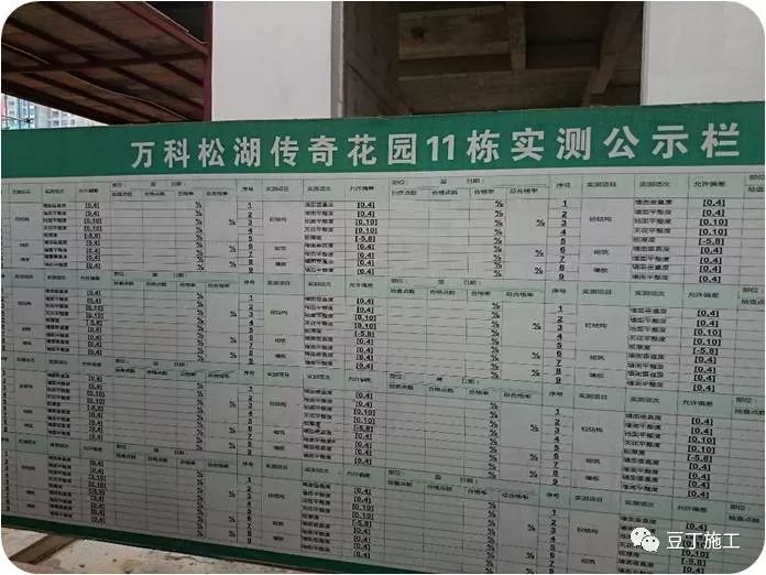 实测数据公示栏室内铺贴工序样板室内木地板工序样板内墙涂料工序样板