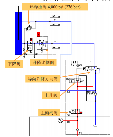 直臂式升降车依靠重力下降油路图解