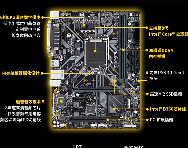 1950内存金士顿8gx2540主板技嘉b360m580cpui5-9400f1280类目型号价格