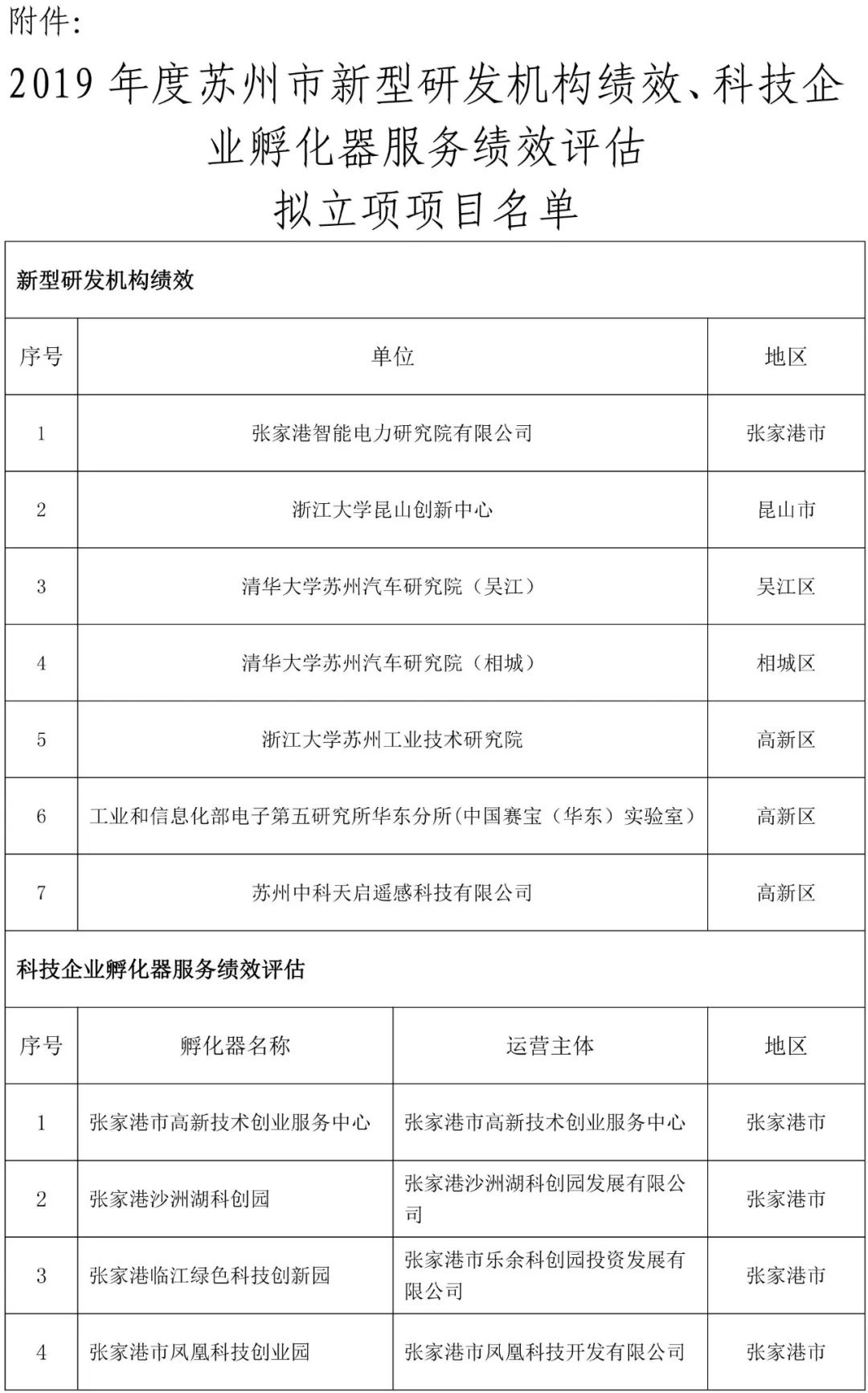 电力电工孵化器：推动行业创新的新引擎
