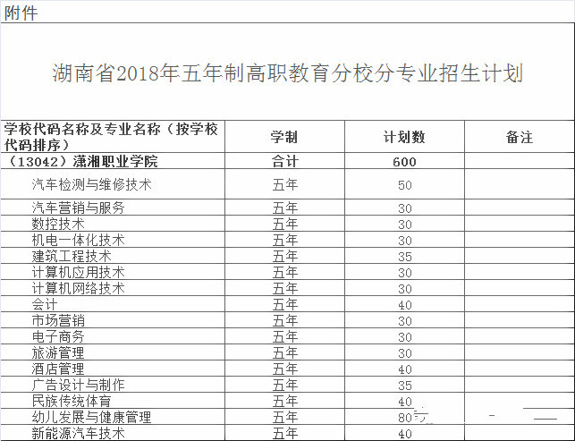 娄底潇湘职业学院学费图片