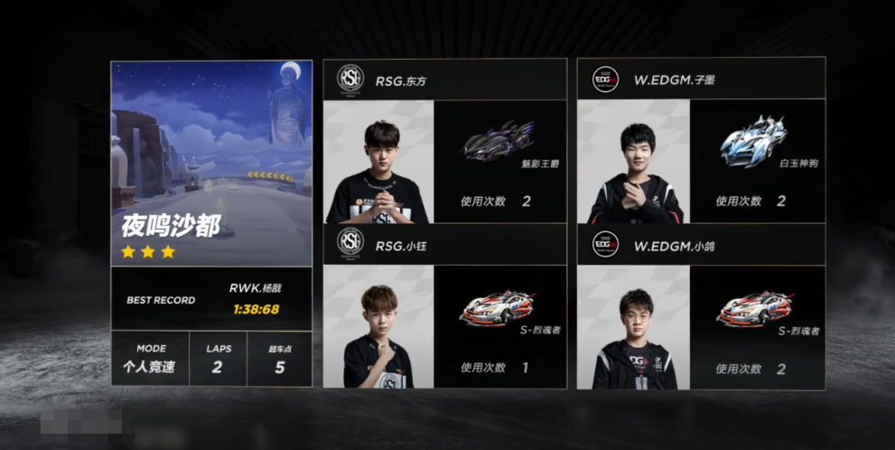 qq飞车rsg东方把把落后不在状态随后打破夜鸣沙都记录