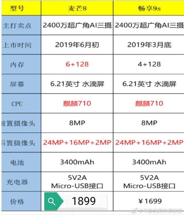 麦芒8参数配置详情图片