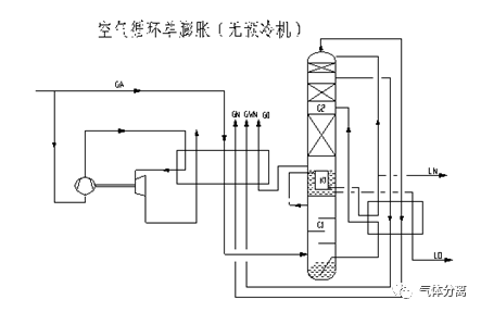 太全面了反应空分装置各种流程选型知识值得收藏