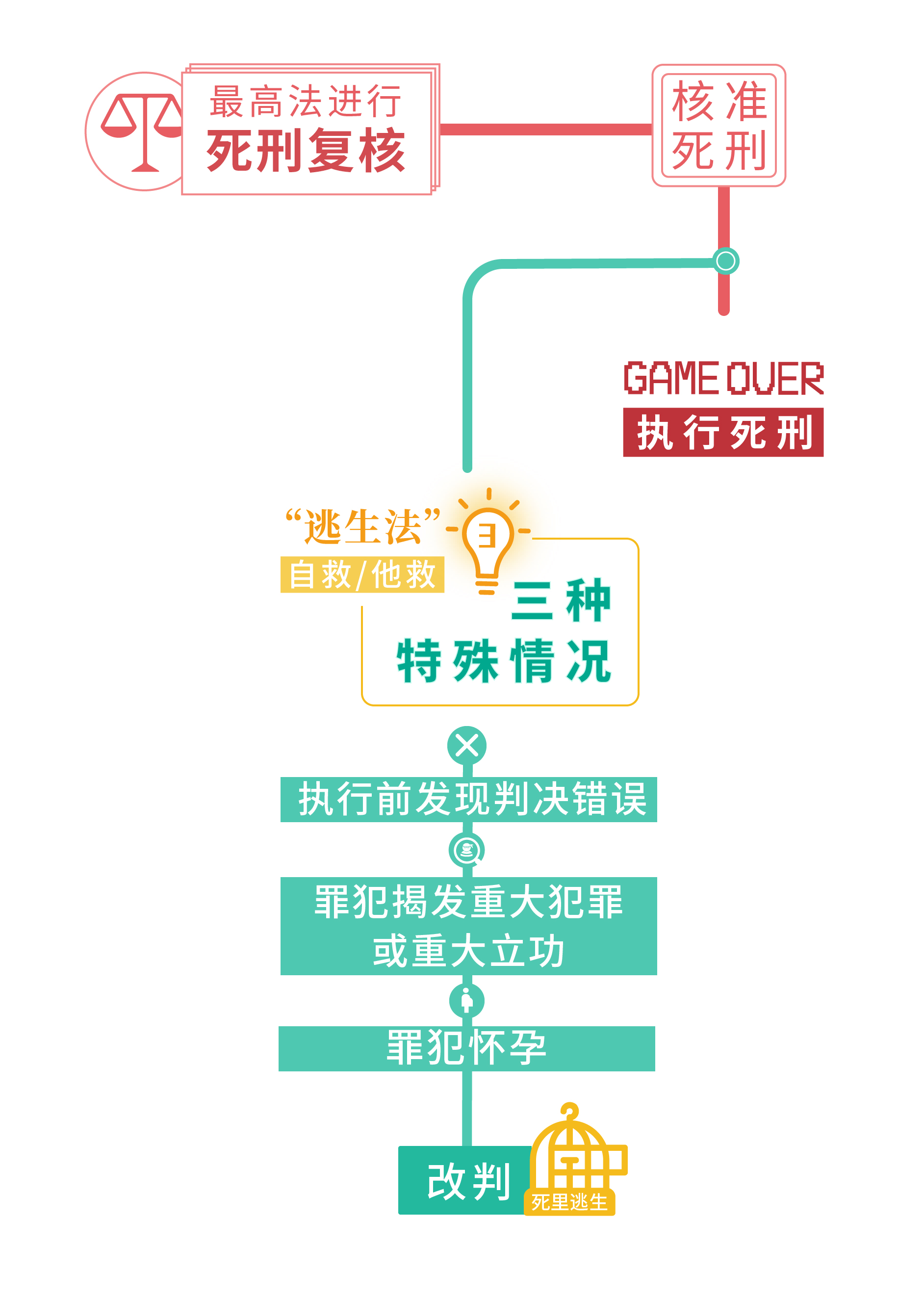 孙小果案件全过程详情图片