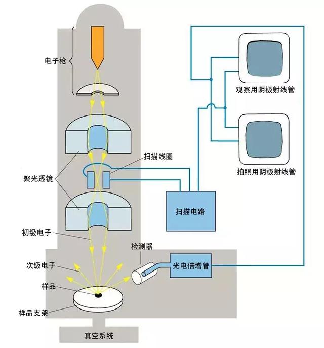 信号枪内部结构原理图片