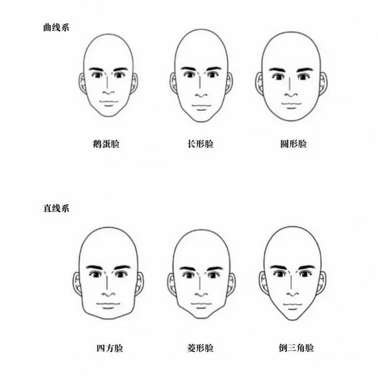 鹅蛋脸型图简笔画图片