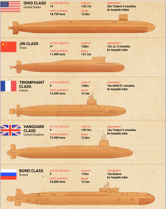 中国的核潜艇和其他五常相比如何一张对比图就能让你看懂