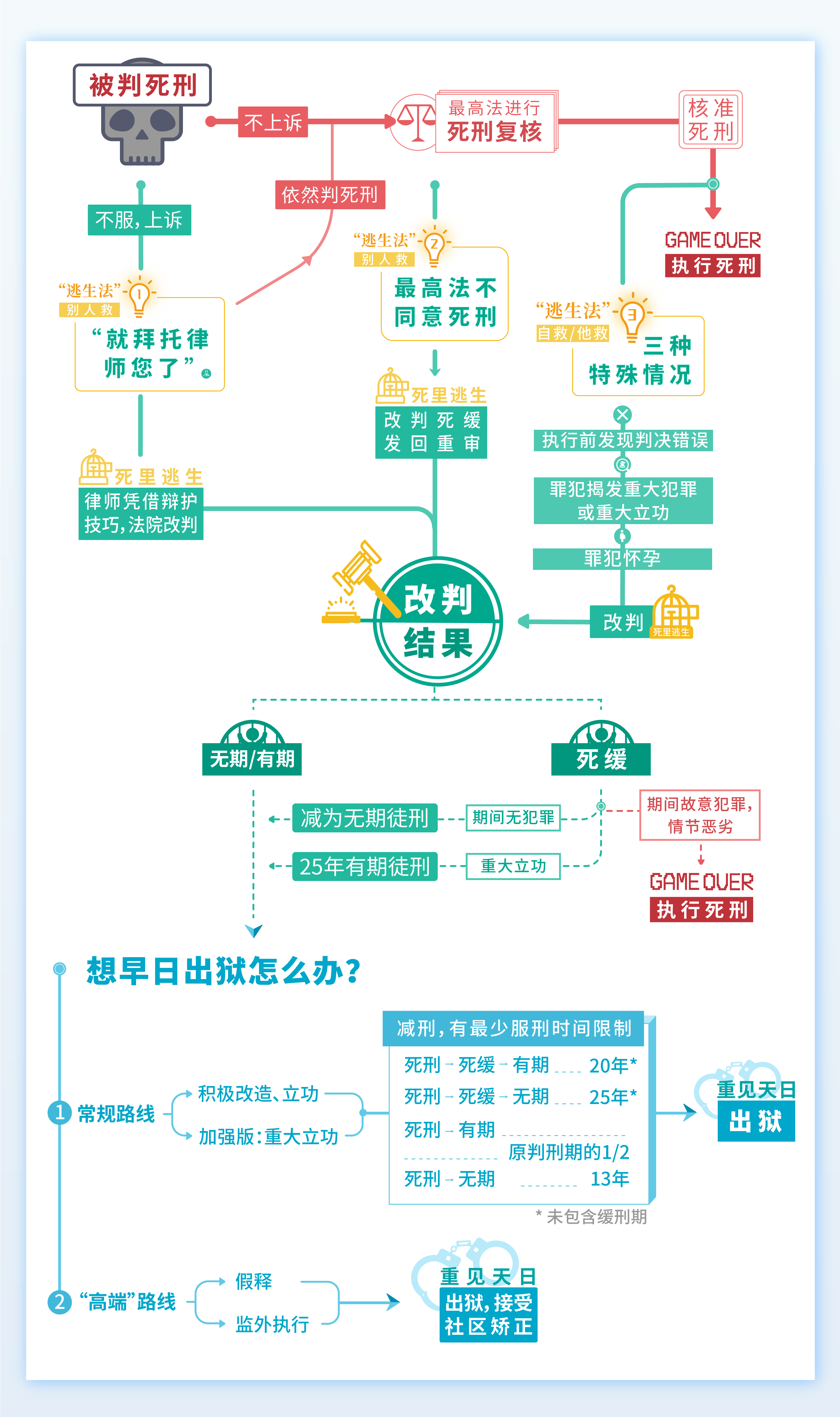 孙小果关系图图片