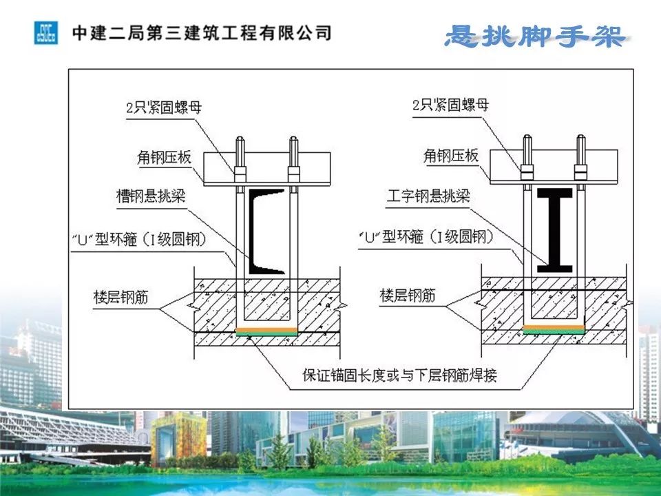 悬挑式脚手架中建ppt