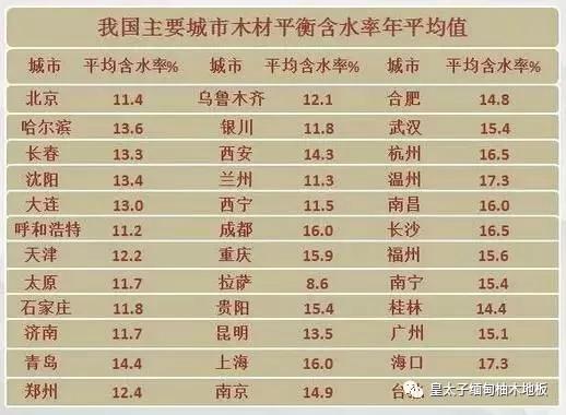 福建木材产业动态：市场活力与发展前景