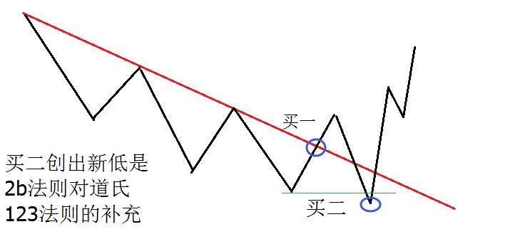 中國股市:記住