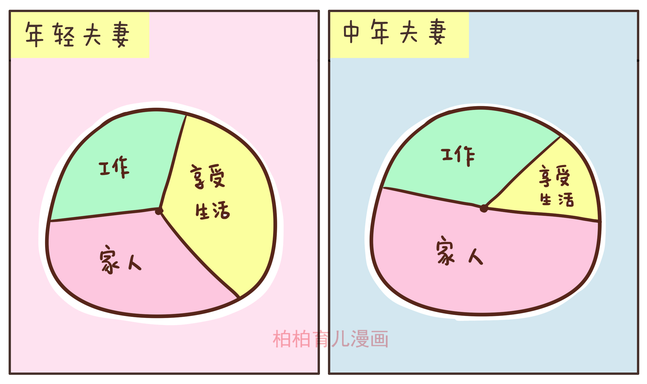 原创年轻夫妻vs中年夫妻这变化可以说是很有烟火气了哈哈哈哈