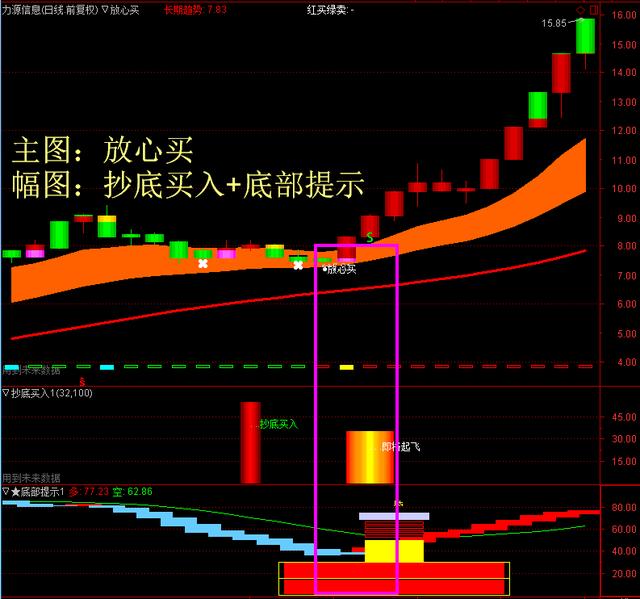 三指標一主兩副共振挖掘芯片概念妖股與主力資金共進退