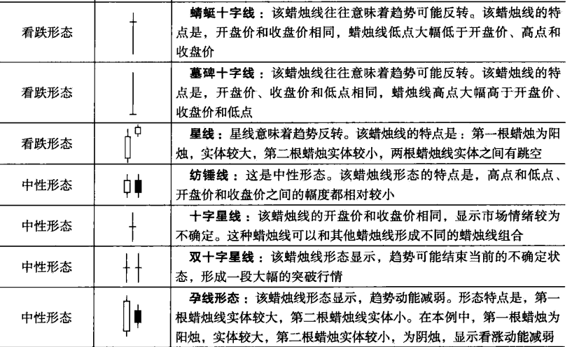 知行交易学院教你5分钟看懂蜡烛图的意义和形态