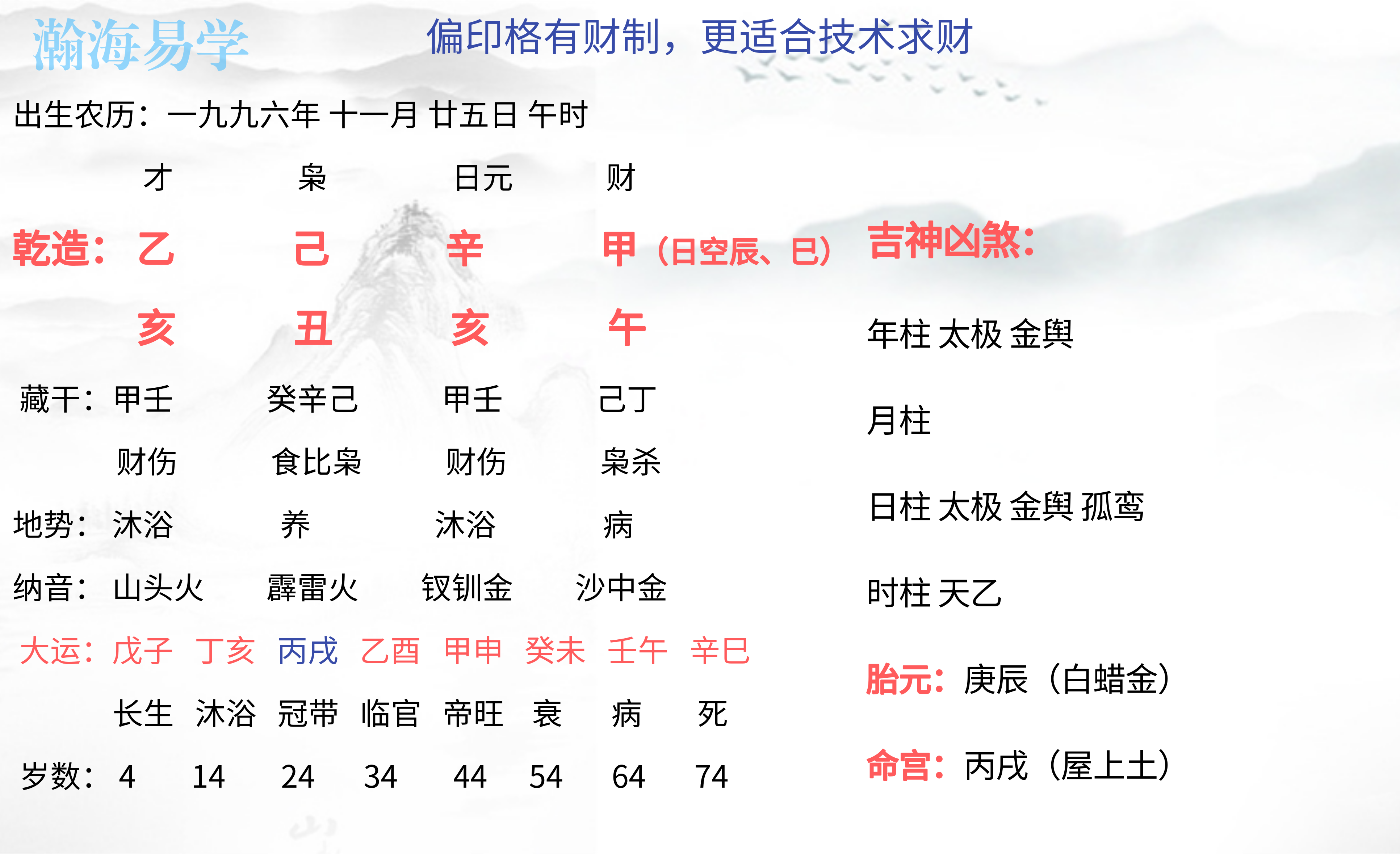 大运:戊子,丁亥,丙戌,乙酉,甲申,癸未,壬午,辛巳(4岁上运)乾造:乙亥