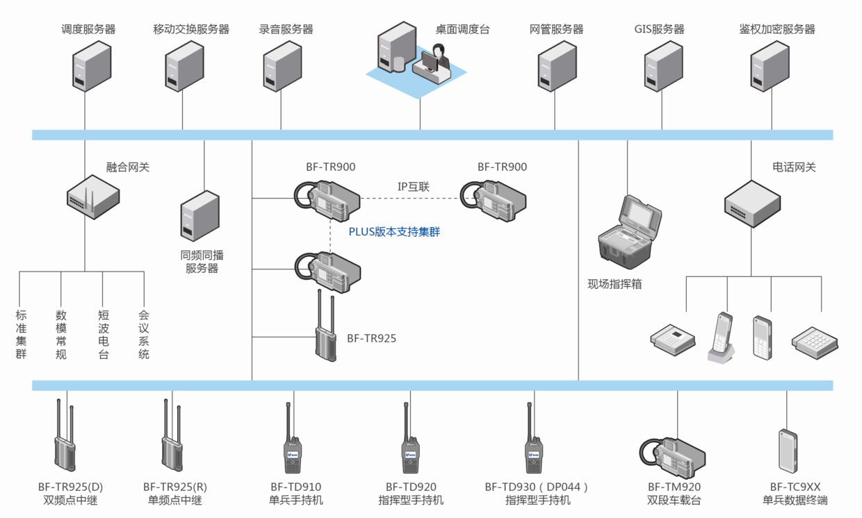 從模擬走向數字數字無線對講系統如何實現高效部署