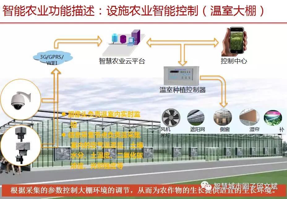 智慧农业蔬菜大棚建设方案ppt